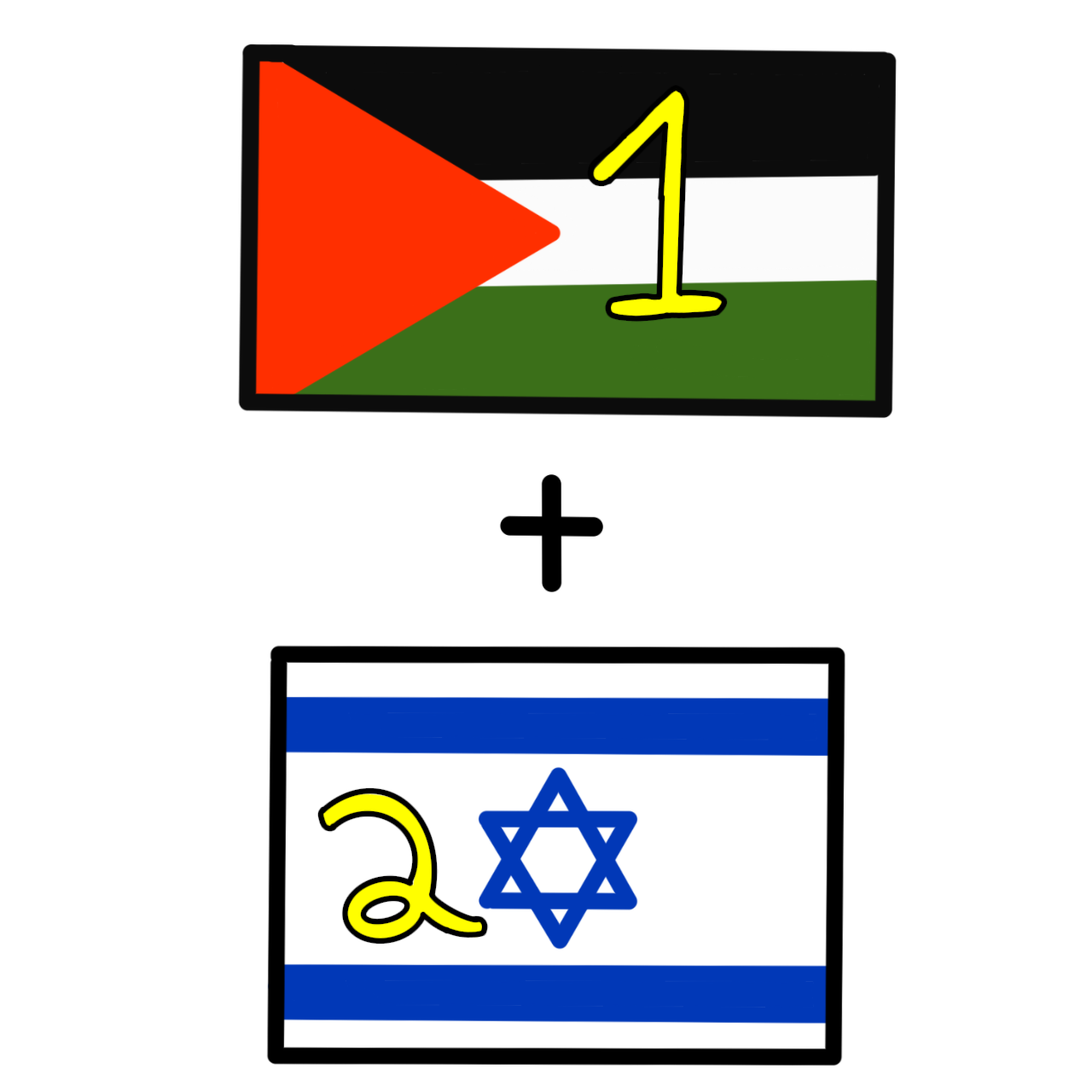 A drawing of the Palestinian flag and the Israeli flag. In between the is a plus sign and each flag has a number on it. The Palestinian flag has a 1 on it and the Israeli flag has a 2 on it.